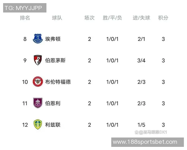 利物浦在2024年10月后首次未能登顶英超榜首的比赛周总结